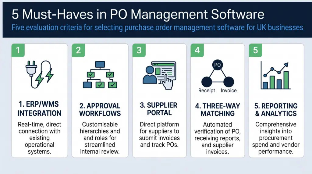 Five evaluation criteria for selecting purchase order management software for uk businesses | clarus wms Five evaluation criteria for selecting purchase order management software for uk businesses